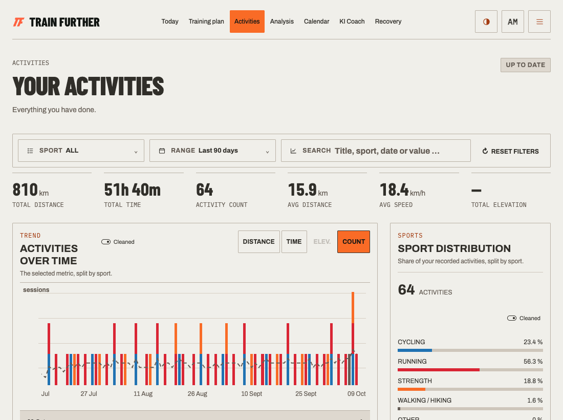 The current Activities screen brings recorded training from multiple sports into one overview.