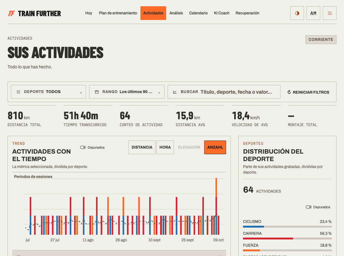 La pantalla actual de Actividades reúne el entrenamiento registrado de varios deportes en una sola vista.